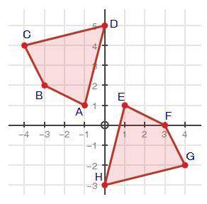 Determine if the two figures are congruent and explain your answer using transformations.

(photo