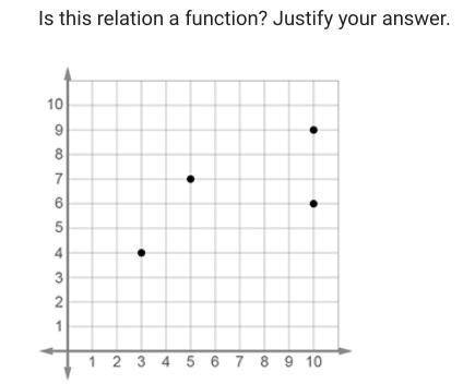 Is this a relation or a function explain your answer