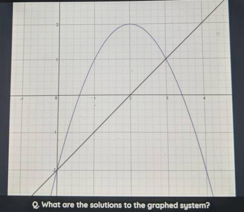 N 0 Q. What are the solutions to the graphed system?

A. 0,-2 B. -2,0 and 2,0C. 3,1D. 0,-2 and 3,1