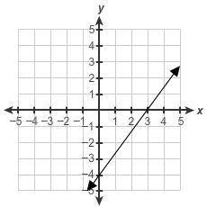 Please help!

What is the equation of this line?A.) y=−4x+43B.) y=43x−4C.) y=34x−4D.) y=−4x+34