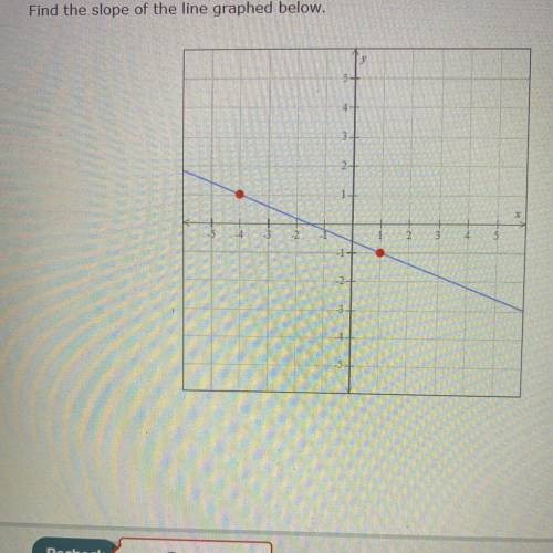 Who can help me find the slope to the graph? Please help it’s due soon