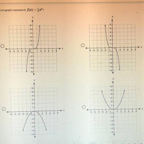 PLEASE HELP!
Which graph represents f(x) = 1/2x^5