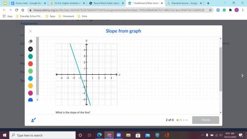 What is the Slope??????????????????