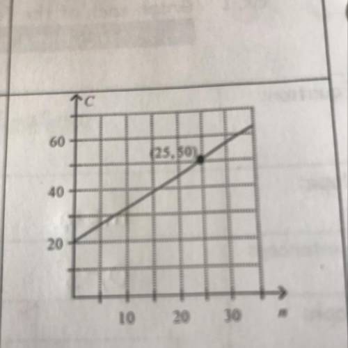 Find the equation. please help