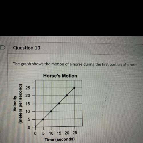 Based on the information in the graph, which statement is true?

The horse increased its accelerat