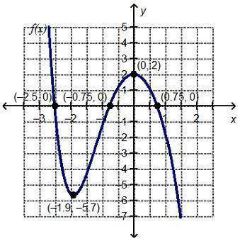 Which statement is true about the graphed function f(x)?

F(x) < 0 over the intervals (–∞, –2.5
