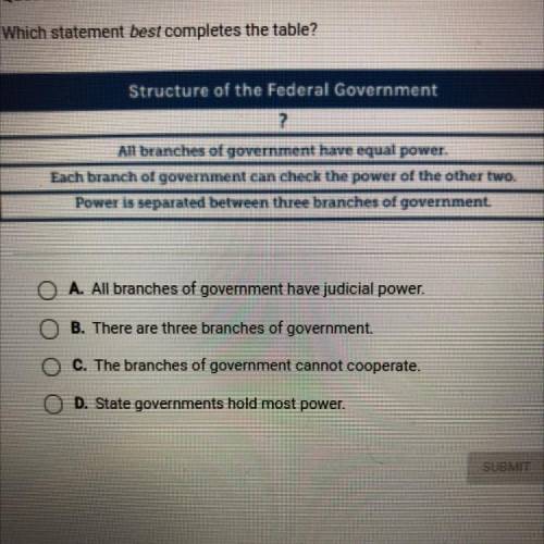I will give brainliest

Which statement best completes the table?
Structure of the Federal Governm