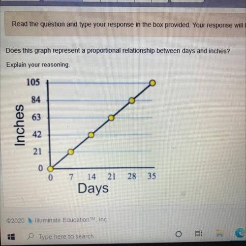 Does this graph represent a proportional relationship between days and inches?

Explain your reaso