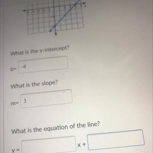 What is the equation of the line????