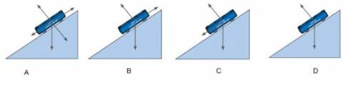 Which of the following diagrams correctly shows the forces acting on the blue cart on a rough ramp