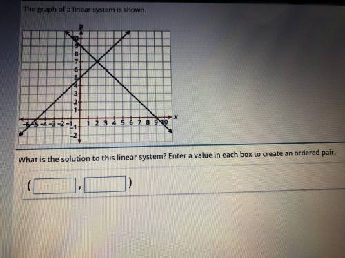 Can anybody tell me what the solution is in this linear system enter the value in each box to creat
