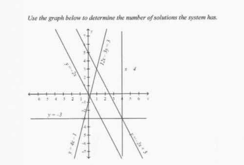 Use the graph below to determine the number of solutions the system has.

1)
y=-3
x=4
2)
y=4x-1
y=
