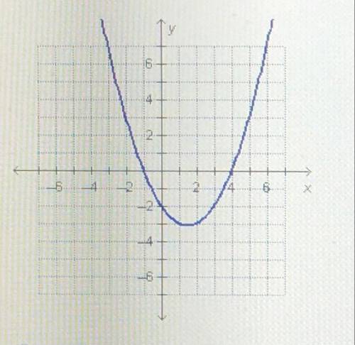 What must be a factor of the polynomial function f(x) graphed on the coordinate plane below?

x-2