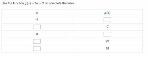 Use the function g(x)= 5x – 2 to complete this table