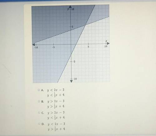 Help mehh Which system of inequalities has this graph as its solution?