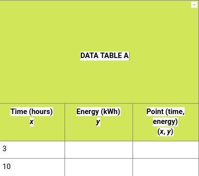 Use the data given to complete the table for your first bulb: HELPPPP!
