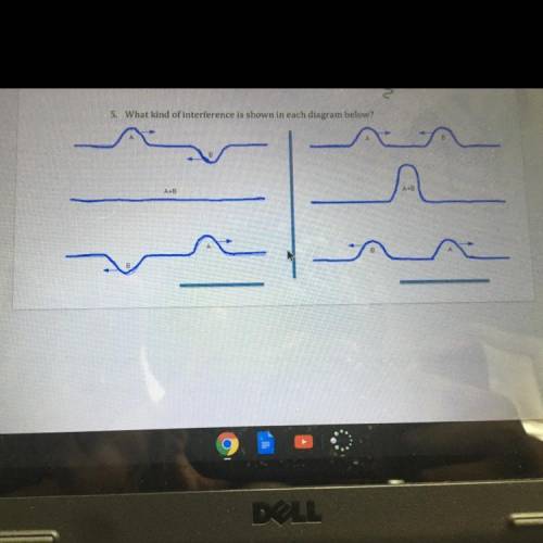 What kind of interference is shown in each diagram below?
