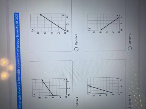 Which graph shows a line with constant of proportionality of 3/2