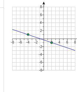Pls help what is the slope of the line