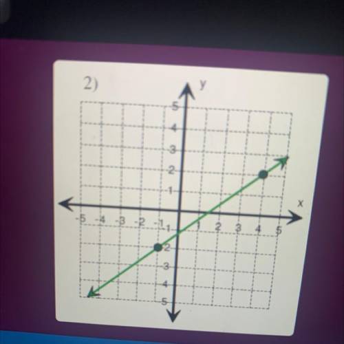 In a quiz help!! Find the slope