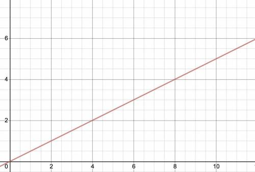 HELPPPP ILL GIVE BRAINLIEST AND POINTS !!

Which of the following equation matches this graph?
a
\