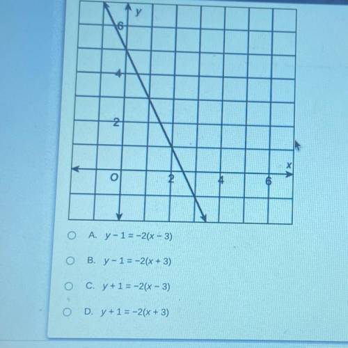 Which equation represents the graphed line??? 20POINTS