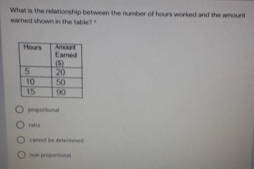 What is the relationship between the number of hours worked and the amount earned shown in the tabl