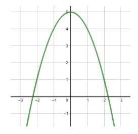 The following represents a graph of the function h(x). Evaluate for h(1).