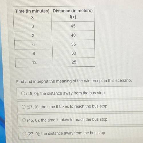(Brainliest!)

The following table shows the distance from the bus stop as a function of time:
Fin