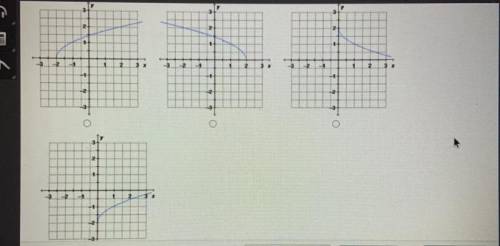 What is the graph of y = 2 - ^x 
please help