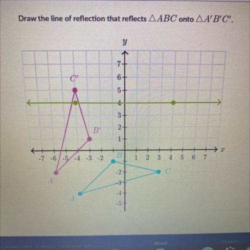 PLEASE ANSWER!!draw the line of reflection that reflects triangle ABC onto triangle A'B'C'