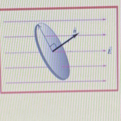 15- What is the flux through the circular area with radius of 30cm,

if the angle between the dire