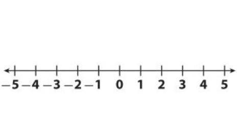 I already know the answer can someone explain or show me how to do it on a numberline