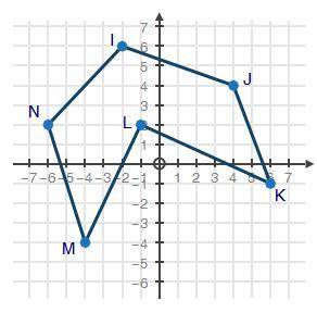 4.

(04.01 MC)
Hexagon IJKLMN is shown on the coordinate plane below:
If hexagon IJKLMN is dilated