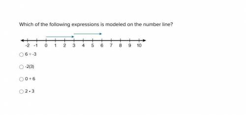 Which of the following expressions is modeled on the number line?