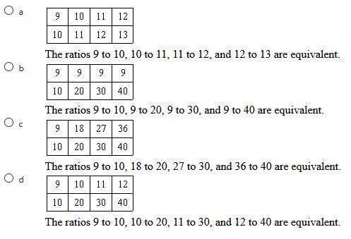Use a table to find three equivalent ratios for the ratio 9 to 10.