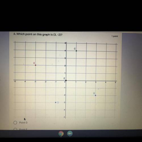 Which point on this graph is (3,-2)