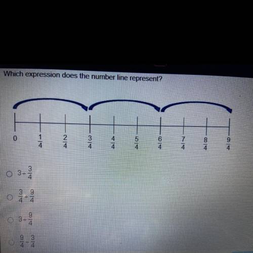 Which expression does the number line represent?