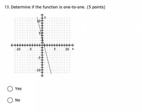 Determine if the function is one-to-one. (5 points)