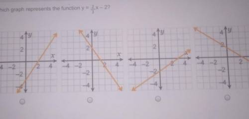 Please help ASAPWhich graph represents the function y=2/3x-2 ?