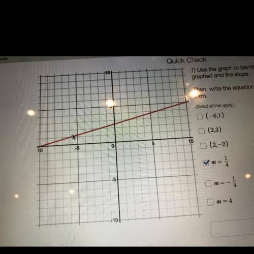 Use the graph to identify which point(s) below are

graphed and the slope.
Then, write the equatio