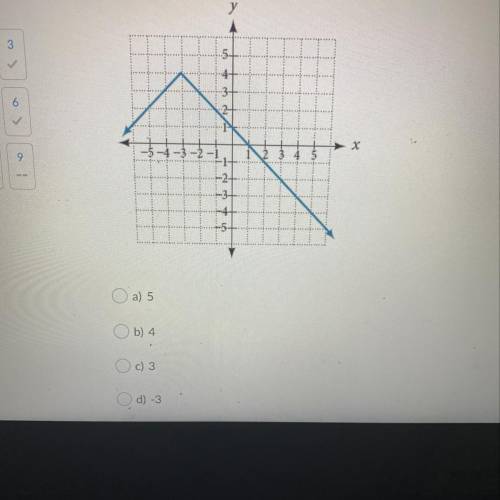 (LO) Use the graph of the function below to find f(-4).