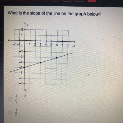 What is the slope of the line on the graph below
o1/5
o1/3
o3
o5
Hurry ASAP