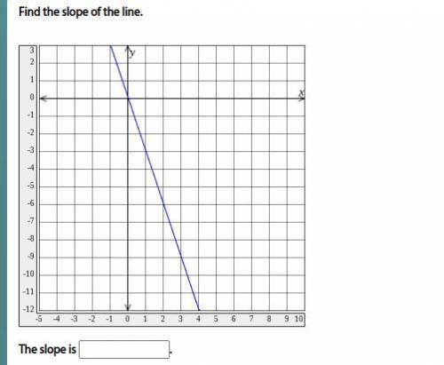 Find the slope of the line

(Please don't answer if you don't know it. It doesn't help at all.)
