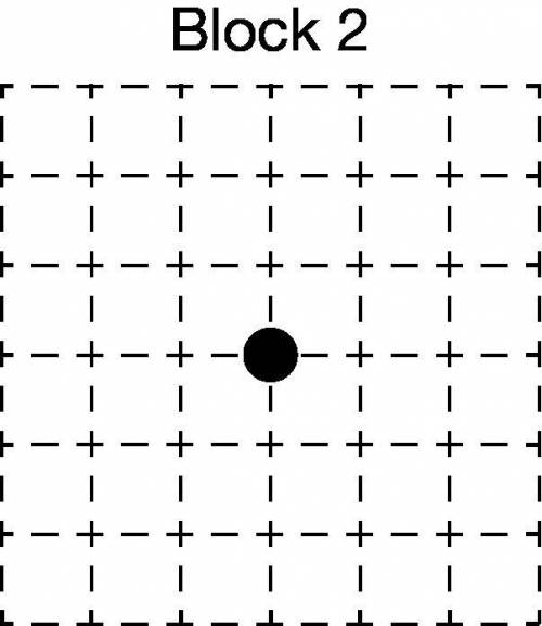 The figure presents a diagram of three blocks, labeled 1 through 3. In the diagram, block 1 is rest