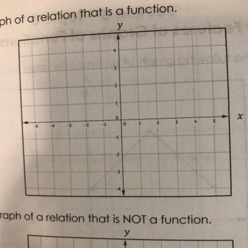 3. Sketch the graph of a relation that is a function.