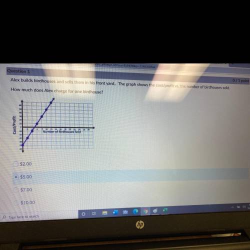 Alex builds birdhouses and sells thern in his front yard. The graph shows the cost/profit vs. the n