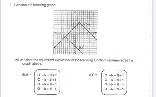 Part A: Select the equivalent expression for the following functions represented in the

graph abo
