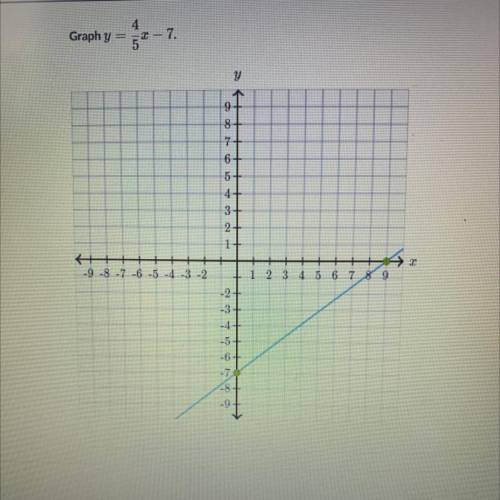 Graph y=4/5x - 7 pls