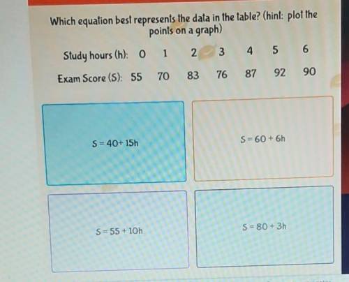 Question #1 Which equation best represents the data in the table? please help